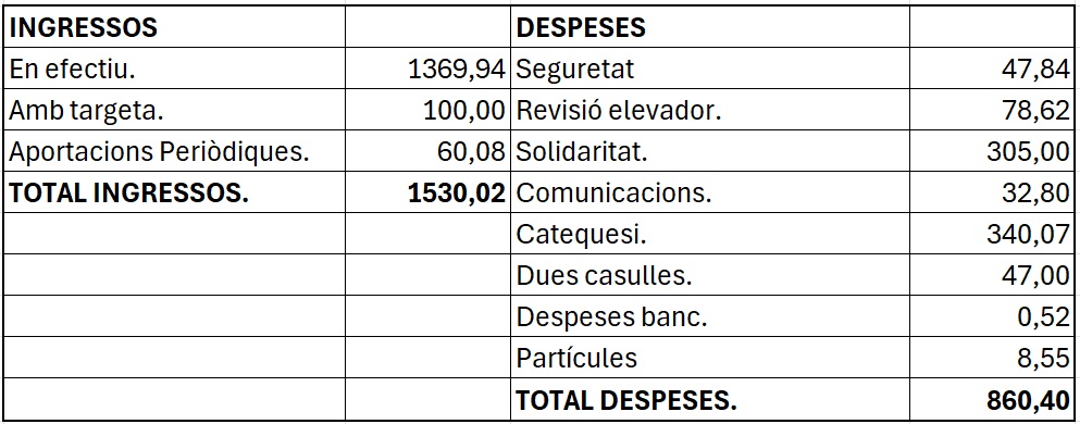 Suplement full 5 d´octubre de 2025
