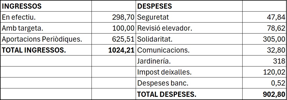 Suplement full 9 de novembre de 2025