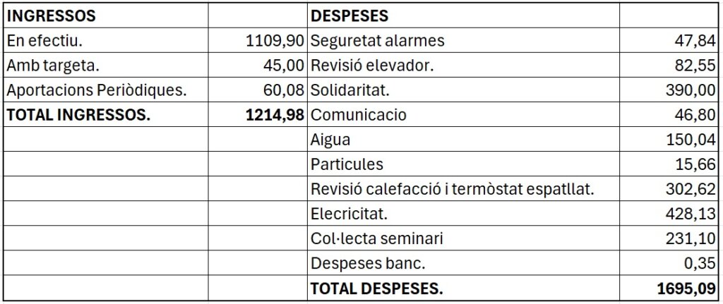 Suplement full 26 d'abril 2026